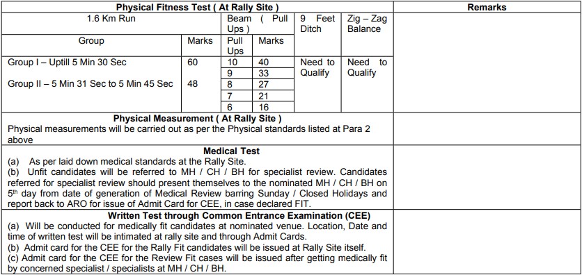 Khasa Cantt Indian Army Recruitment Rally 2018