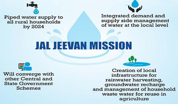 Prime Minister launches Jal Jeevan Mission Scheme