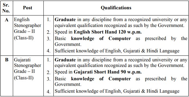 High Court of Gujarat Recruitment 2018