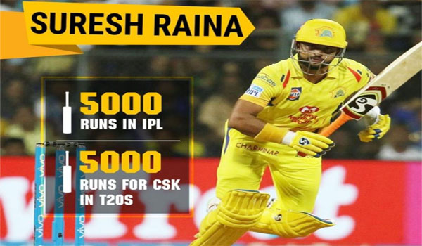 CSK Suresh Raina Became First Player To Score 5000 IPL Runs