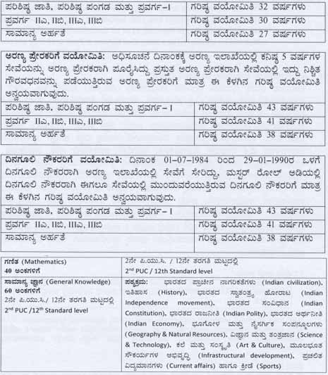 Karnataka Forest Department Forest Guard Eligibility Criteria