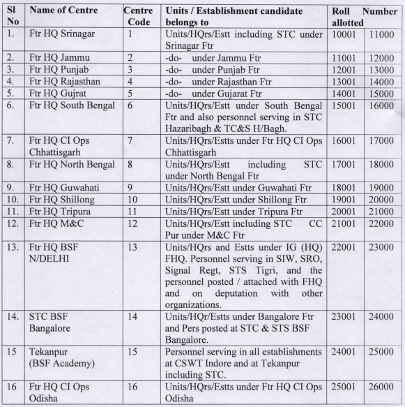 BSF Recruitment 2018 - 224 Sub Inspector (Male/ Female) Vacancies