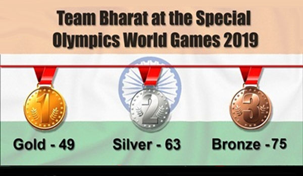 India bags 188 medals at Special Olympics World Games in Abu Dhabi