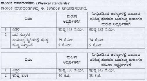 Selection Procedure For Karnataka Forest Department Forest Guard Posts 2020
