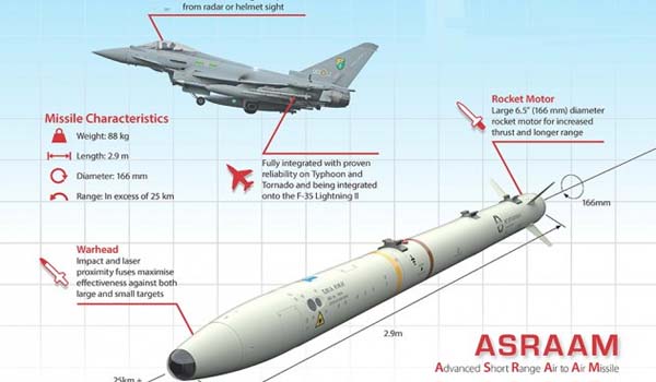 IAF Plans To Adopt AMRAAM Missiles For Its Fighter Jet