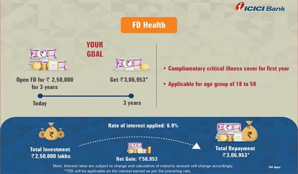 ICICI Bank launched India's first FD with free health insurance