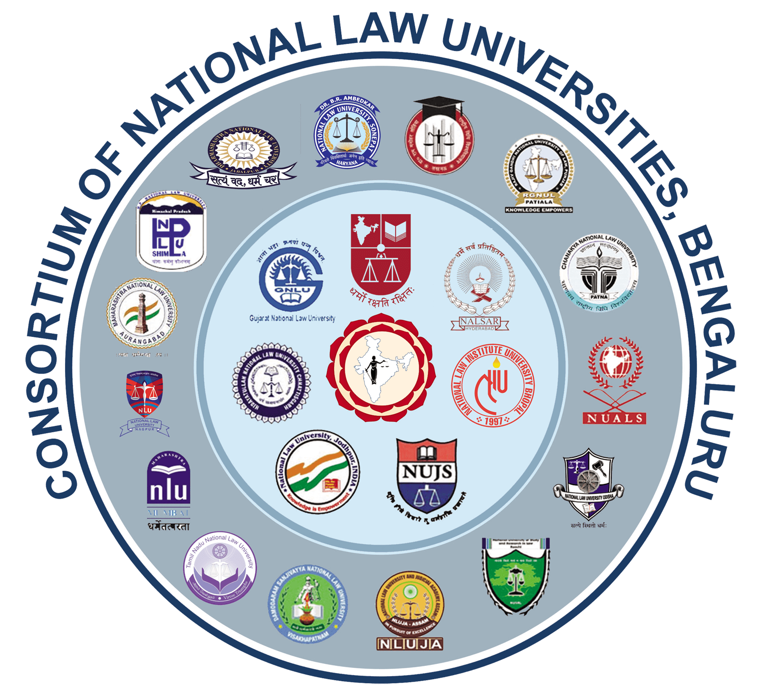 Consortium of NLU