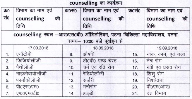 1585-bihar-health-department-senior-resident-tutor-posts-2018