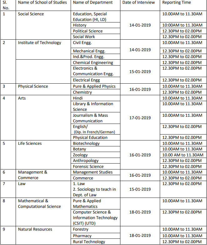 Guru Ghasidas University Recruitment 2019, 174 Vacancies for Assistant Professor posts