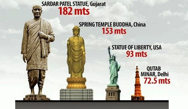 World's tallest Statue (182-meter); Statue of Unity to be unveiled on 31st October