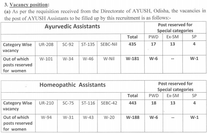 OSSC Recruitment 2019, 878 Vacancies for Ayush Assistant