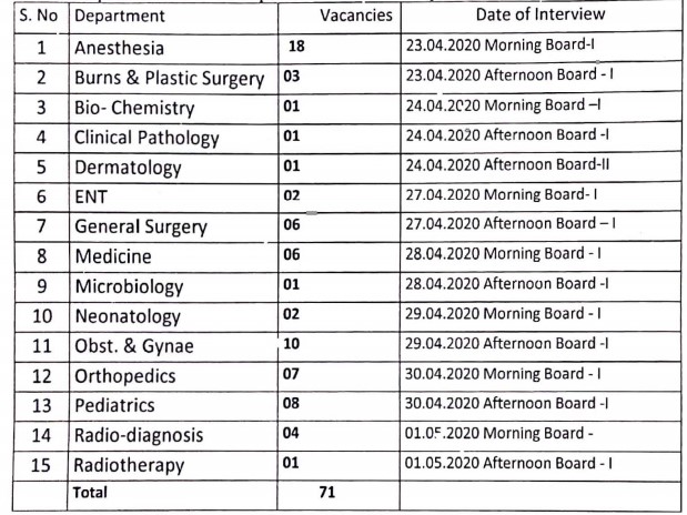 lok-nayak-hospital-senior-resident-walk-in-interview-2020