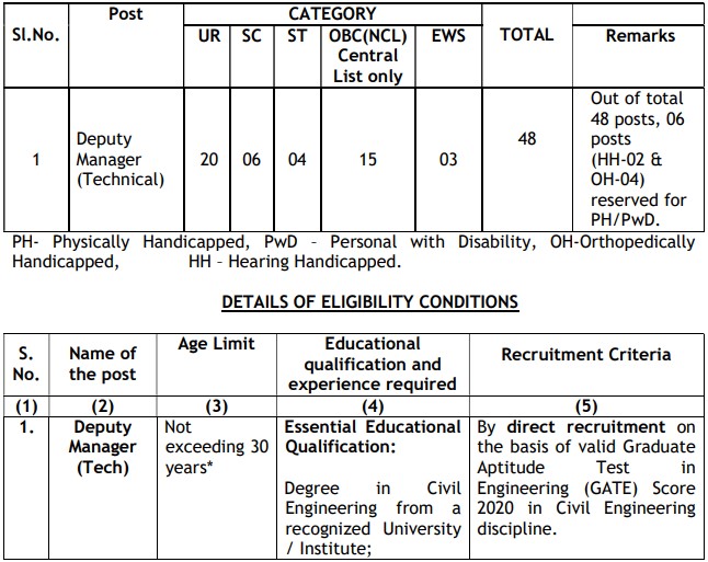 nhai-deputy-manager-technical-recruitment-2020