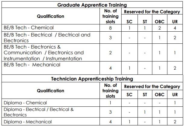 ompl-graduate-technician-apprentice-trainee-recruitment