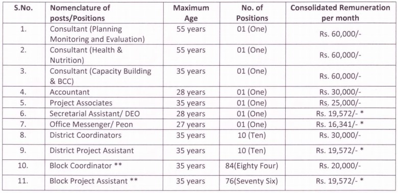 wcd-delhi-block-coordinator-recruitment